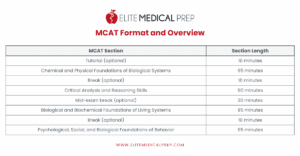 MCAT Format and Overview